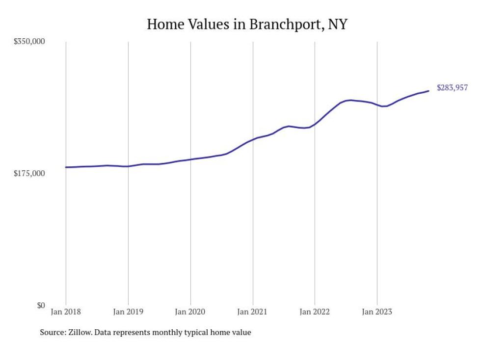 Cities With the Most Expensive Homes in the Rochester Metro Area Stacker