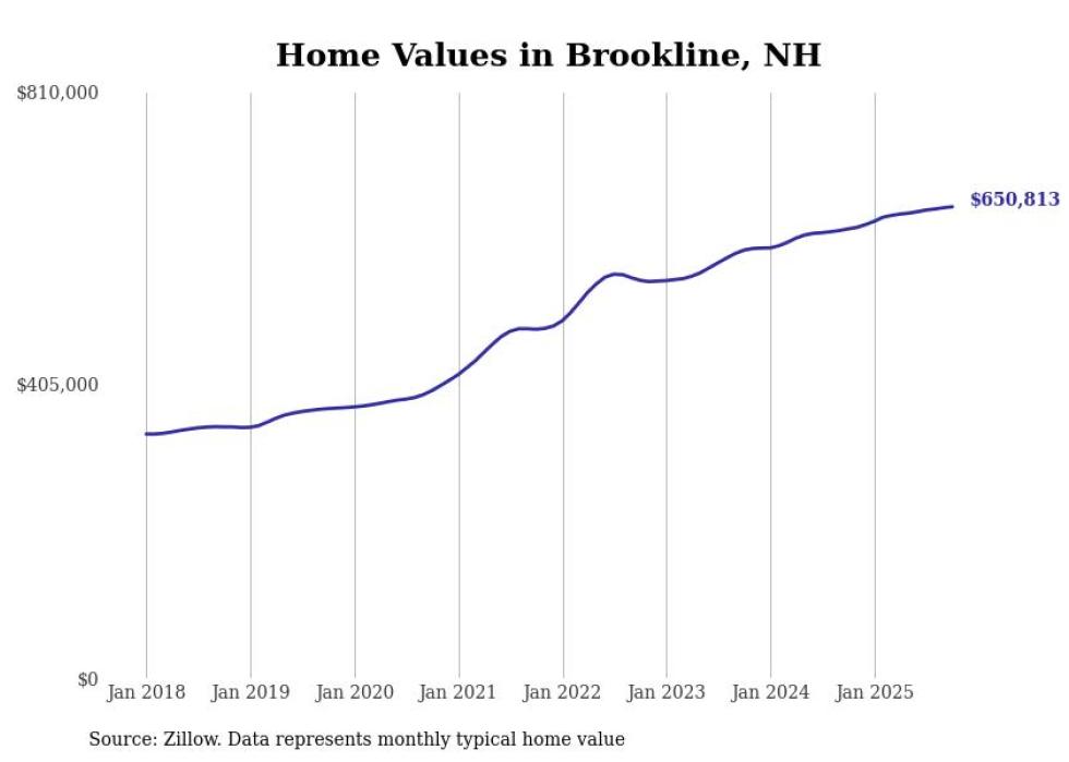 HOUSING - Granite Post News