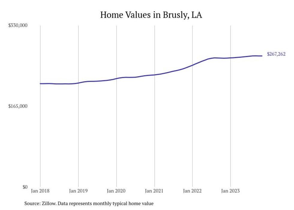 Cities With the Most Expensive Homes in Louisiana Stacker