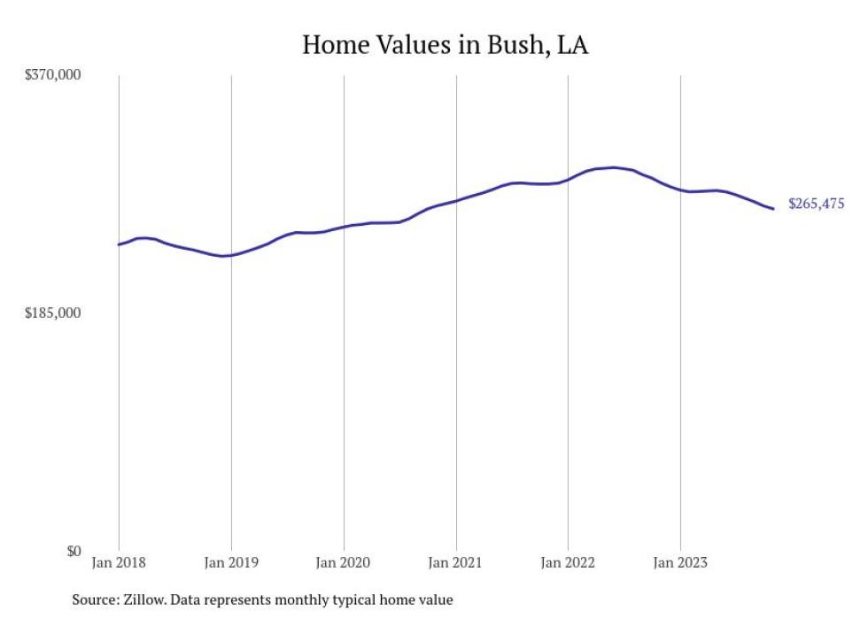 Cities With the Most Expensive Homes in Louisiana Stacker