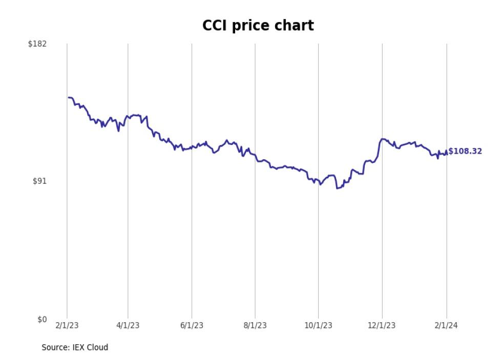 Bestperforming Texas Stocks Last Week Stacker