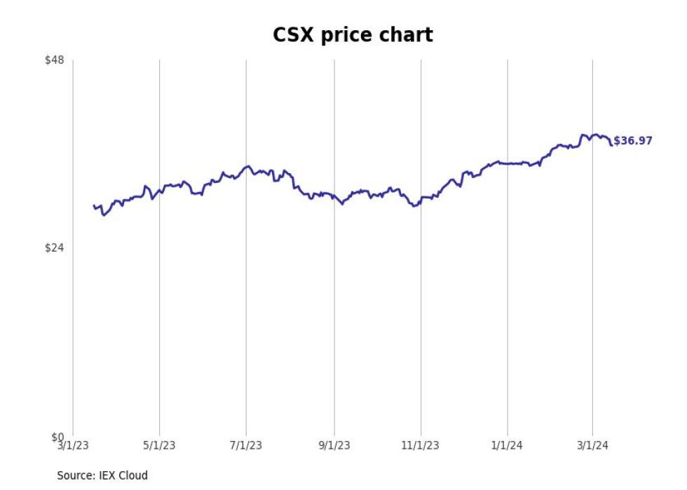 best-performing-florida-stocks-last-week-stacker