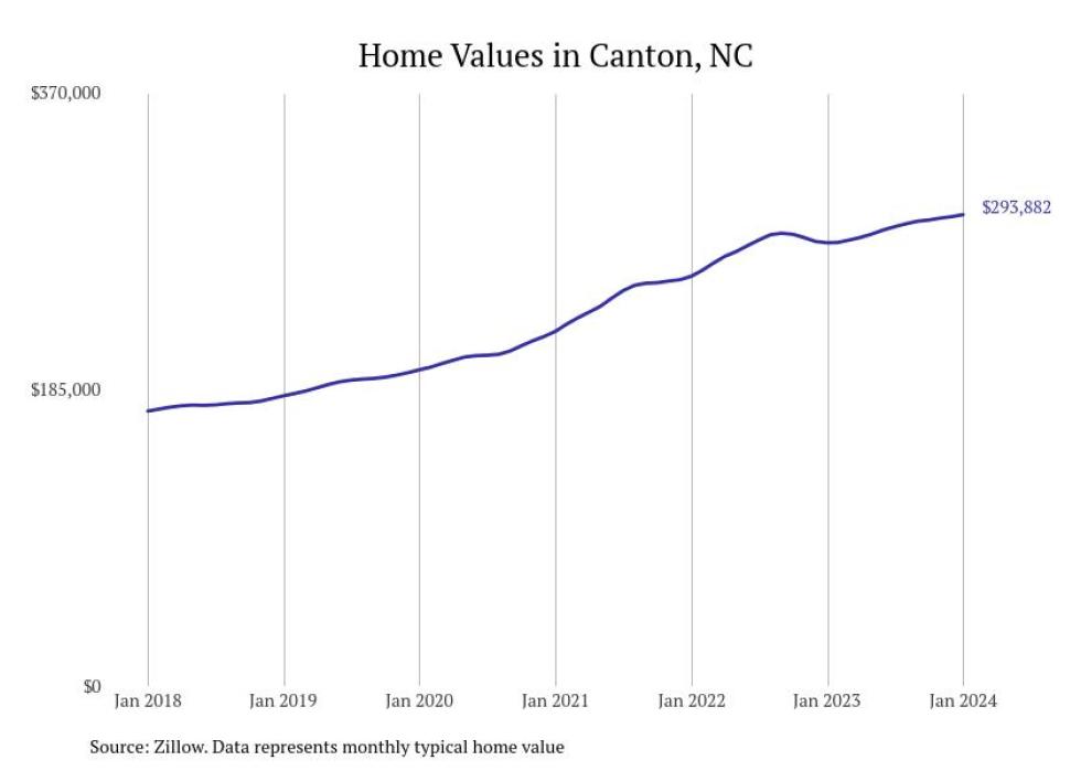 Cities With the Most Expensive Homes in the Asheville Metro Area Stacker