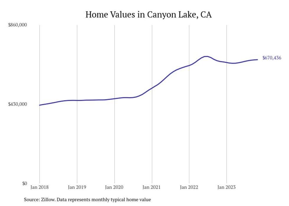 Cities With the Most Expensive Homes in the Riverside Metro Area Stacker