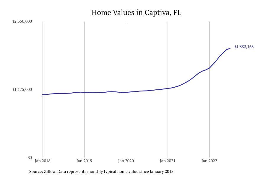 Cities With the Fastestgrowing Home Prices in Florida Stacker