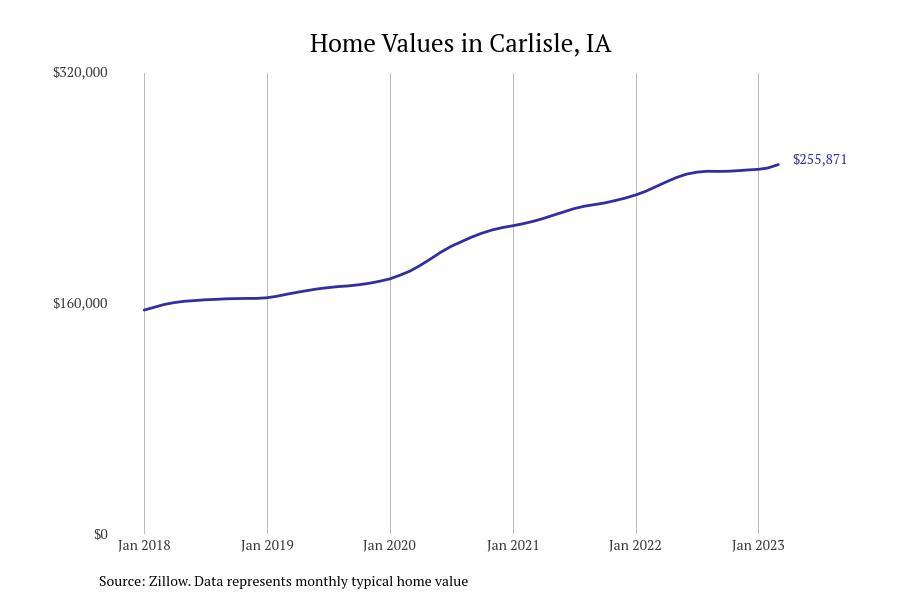 Cities With the Most Expensive Homes in the Des Moines Metro Area Stacker