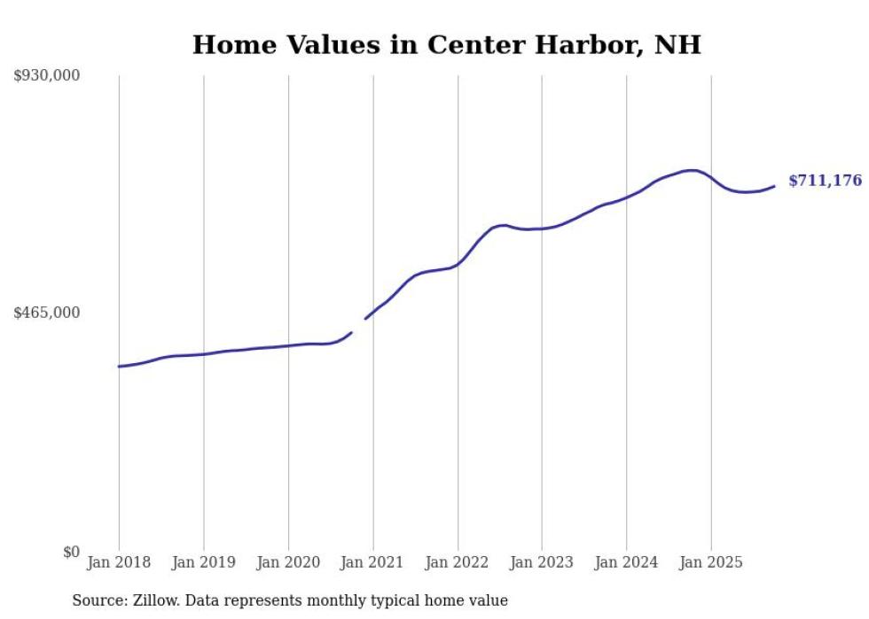 HOUSING - Granite Post News