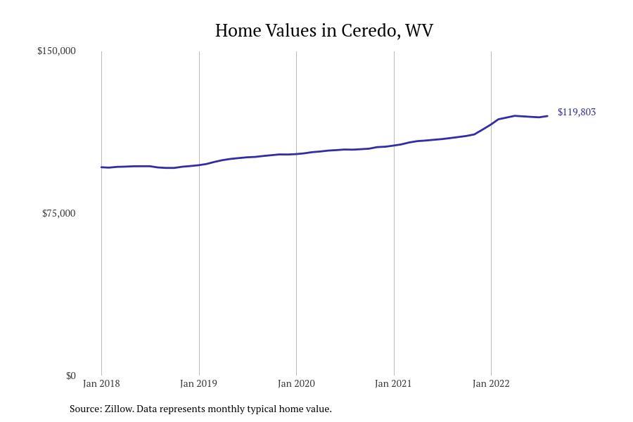 Places With the Most Expensive Homes in Wayne County, WV Stacker