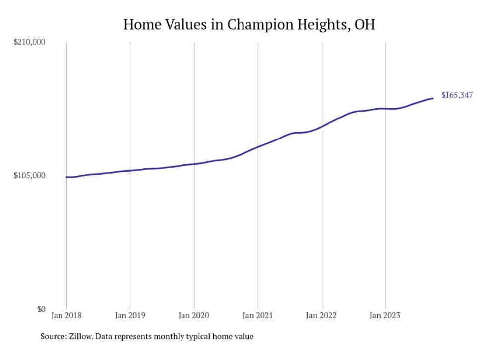Cities With the Most Expensive Homes in the Youngstown Metro Area Stacker