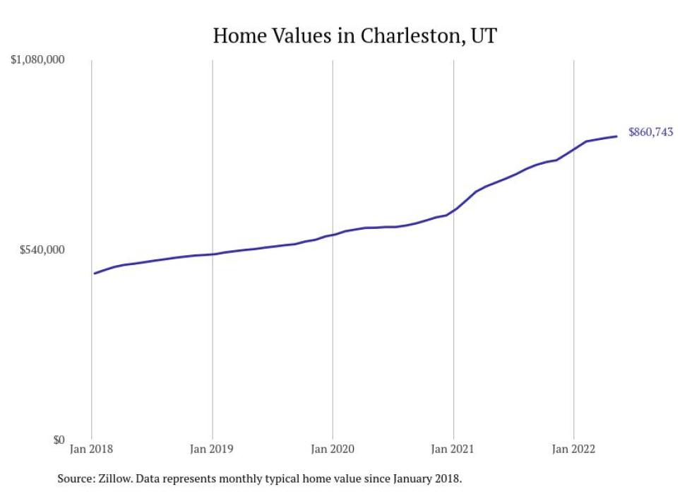 Cities With the Most Expensive Homes in Utah Stacker