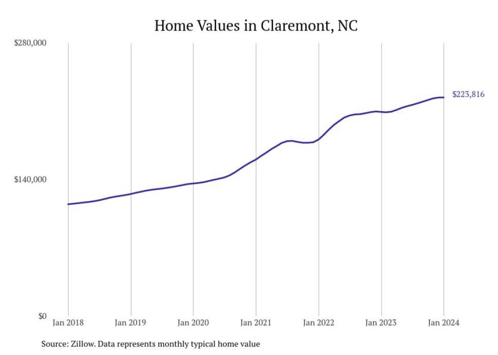 Cities With the Most Expensive Homes in the Hickory Metro Area Stacker