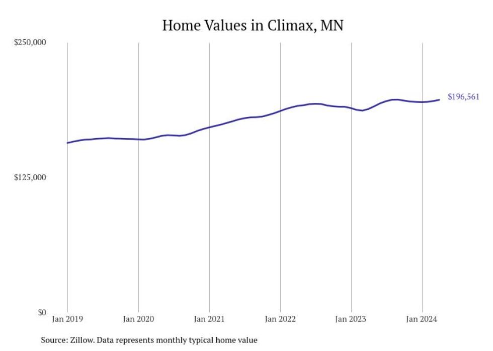 Cities With the Most Expensive Homes in the Grand Forks Metro Area