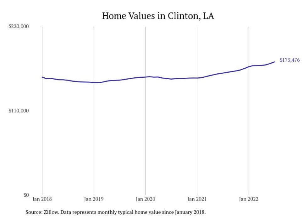 Cities With the Most Expensive Homes in Baton Rouge Metro Area Stacker