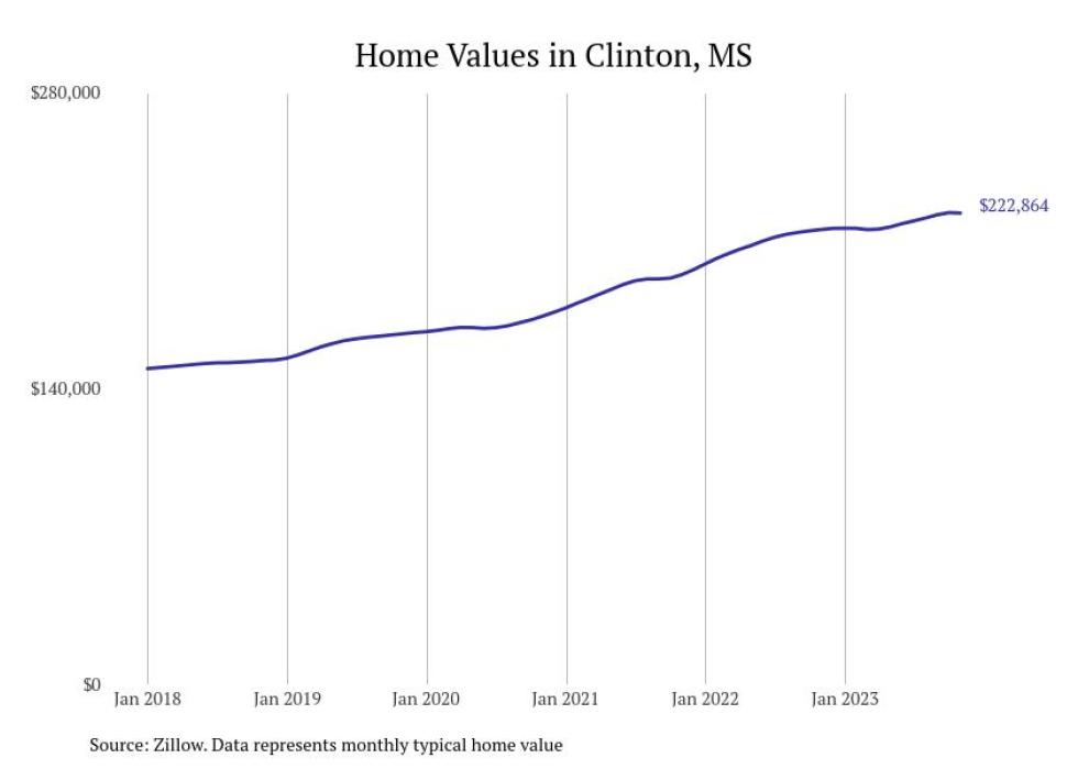 Cities With the Most Expensive Homes in Mississippi Stacker