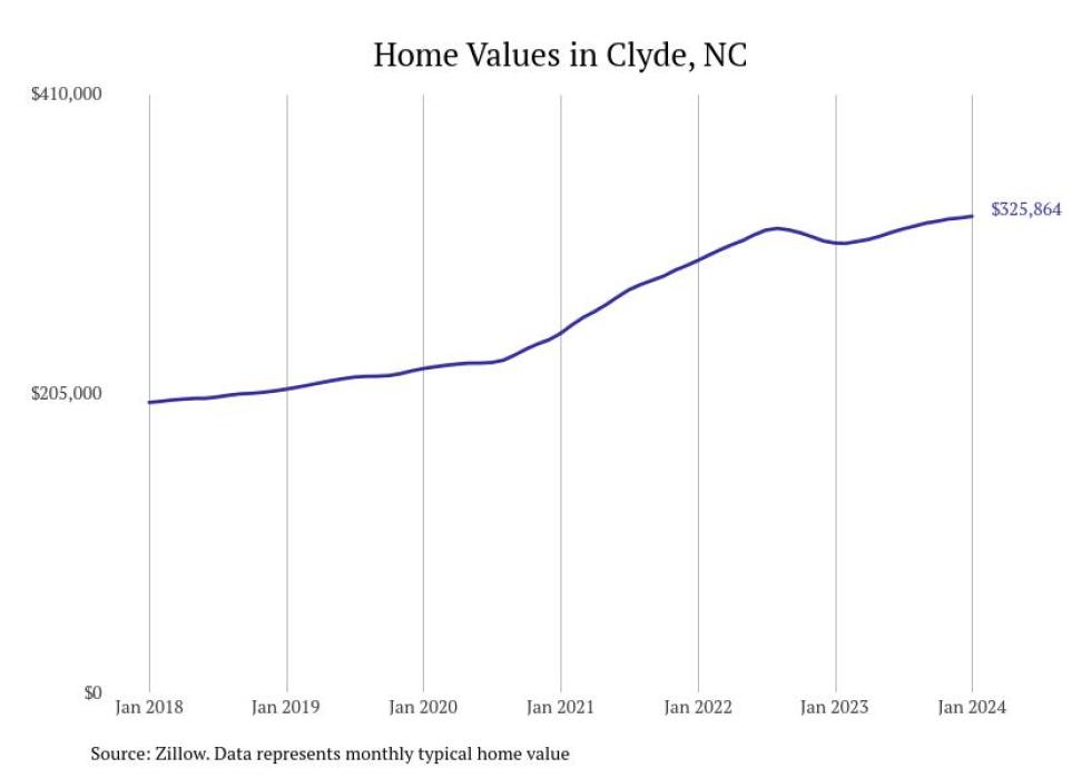 Cities With the Most Expensive Homes in the Asheville Metro Area Stacker