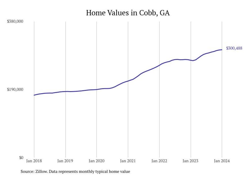 Cities With the Fastestgrowing Home Prices in Stacker