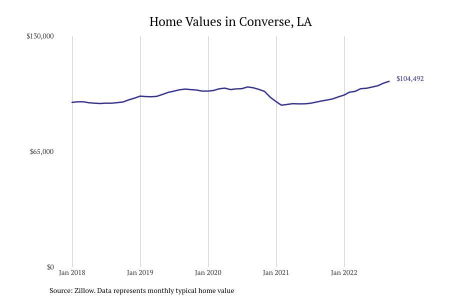 Cities With the Most Expensive Homes in Shreveport Metro Area Stacker