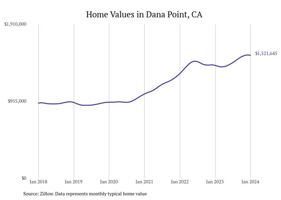 Cities With the Fastestgrowing Home Prices in California Stacker