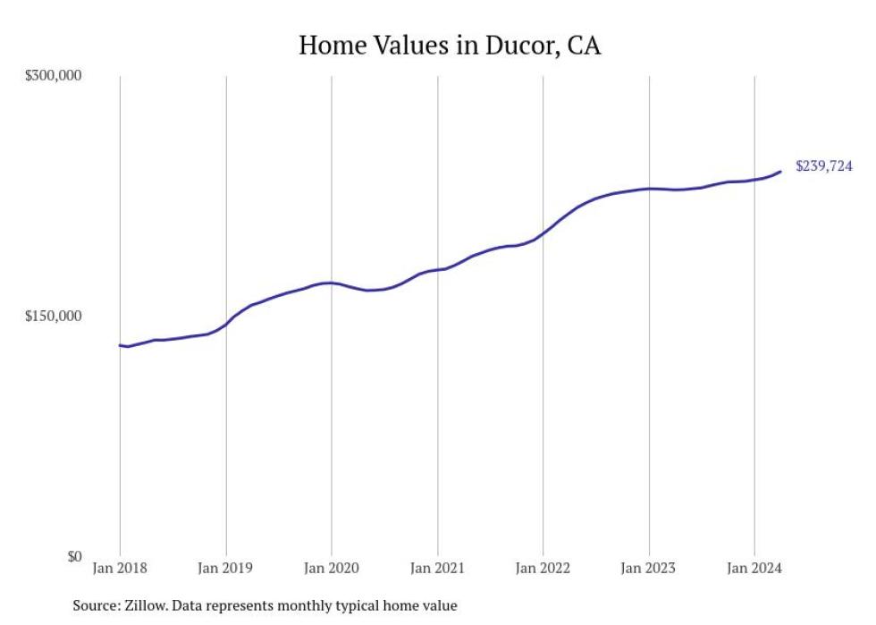 Cities With the Most Expensive Homes in the Visalia Metro Area Stacker