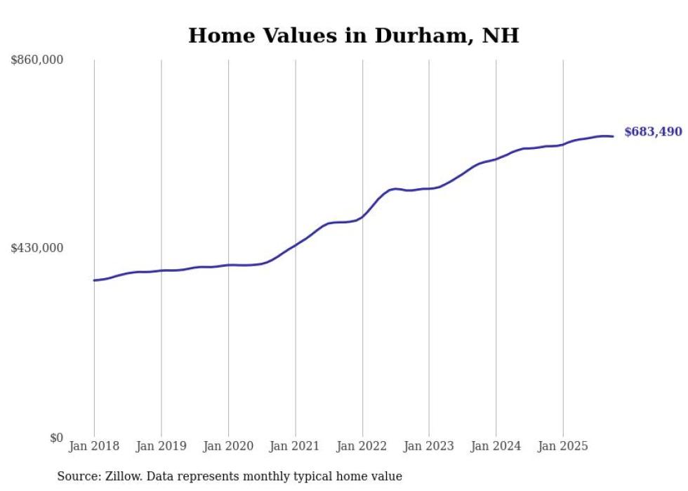 HOUSING - Granite Post News