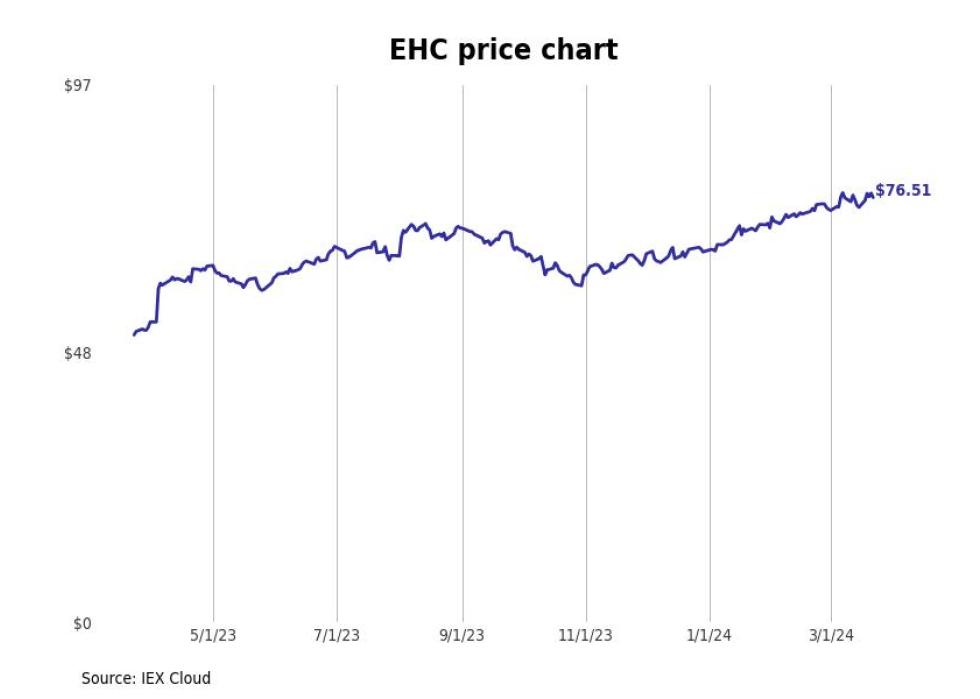 Bestperforming Alabama Stocks Last Week Stacker