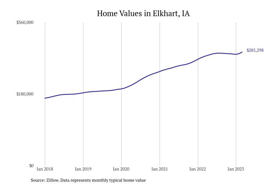 Cities With the Most Expensive Homes in the Des Moines Metro Area Stacker