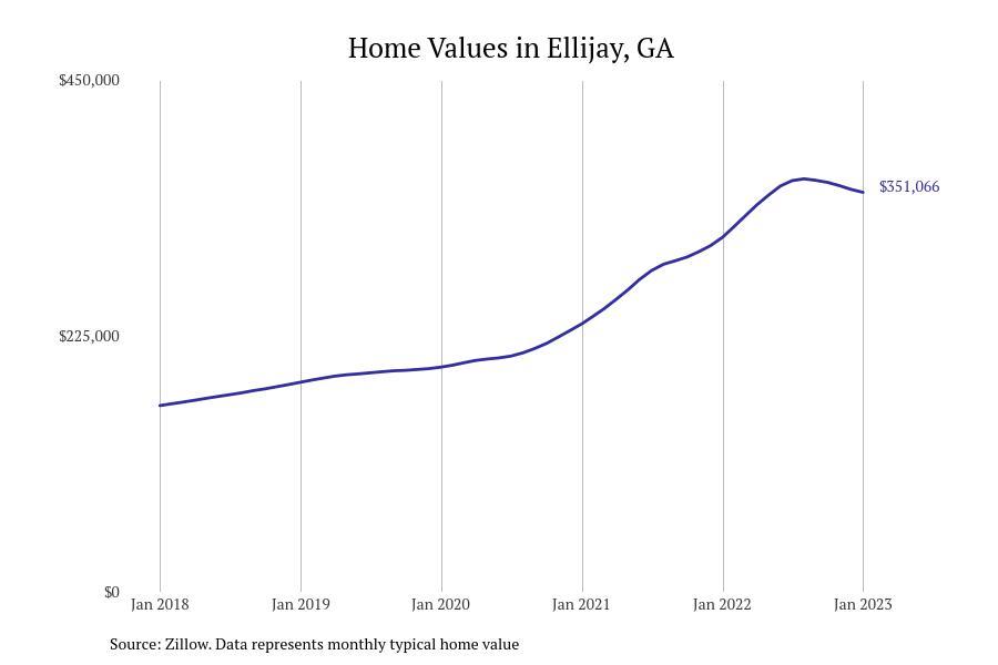 Cities With the Fastestgrowing Home Prices in Stacker