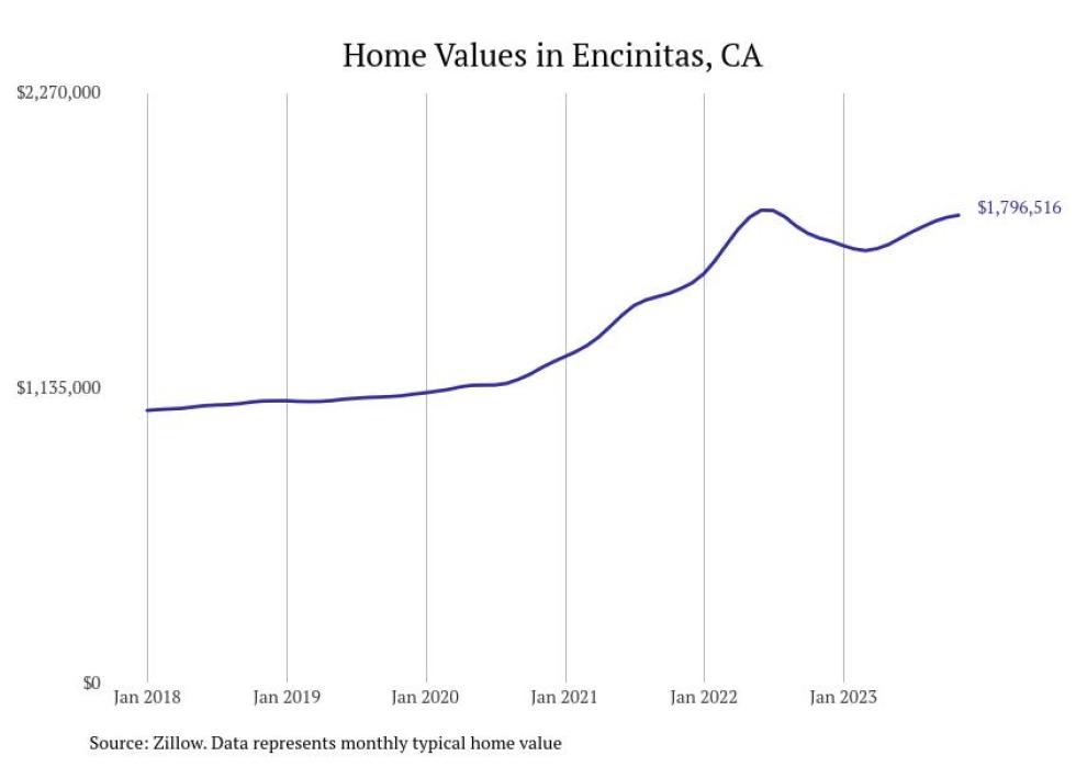 Cities With the Fastestgrowing Home Prices in California Stacker