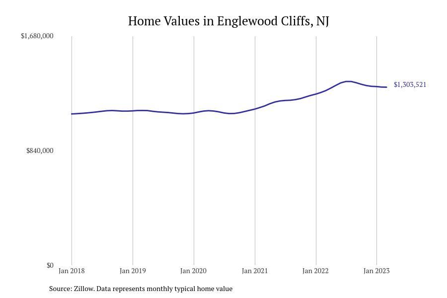 Cities With the Most Expensive Homes in New Jersey Stacker
