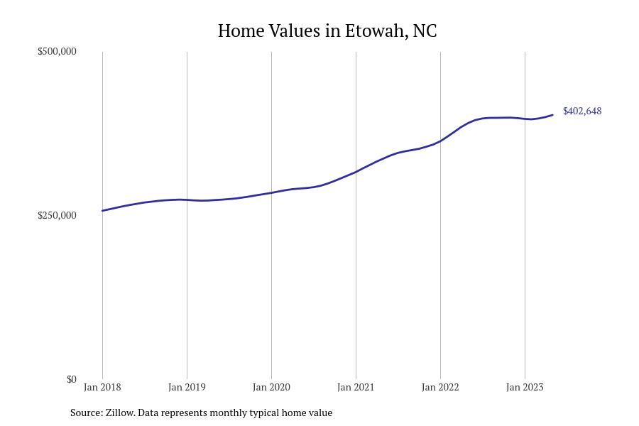 Cities With the Most Expensive Homes in the Asheville Metro Area Stacker