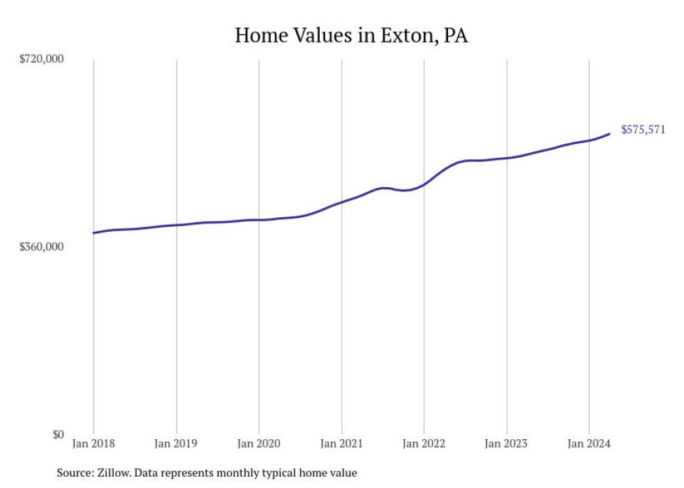 Cities With the Most Expensive Homes in Pennsylvania Stacker