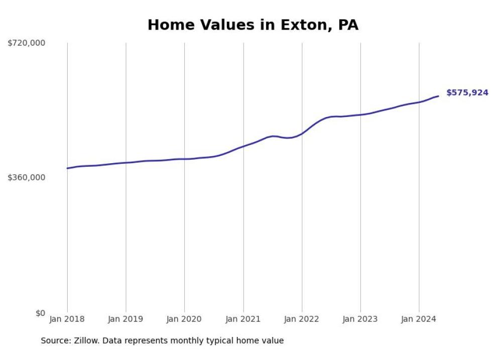 Cities With the Most Expensive Homes in Pennsylvania Stacker