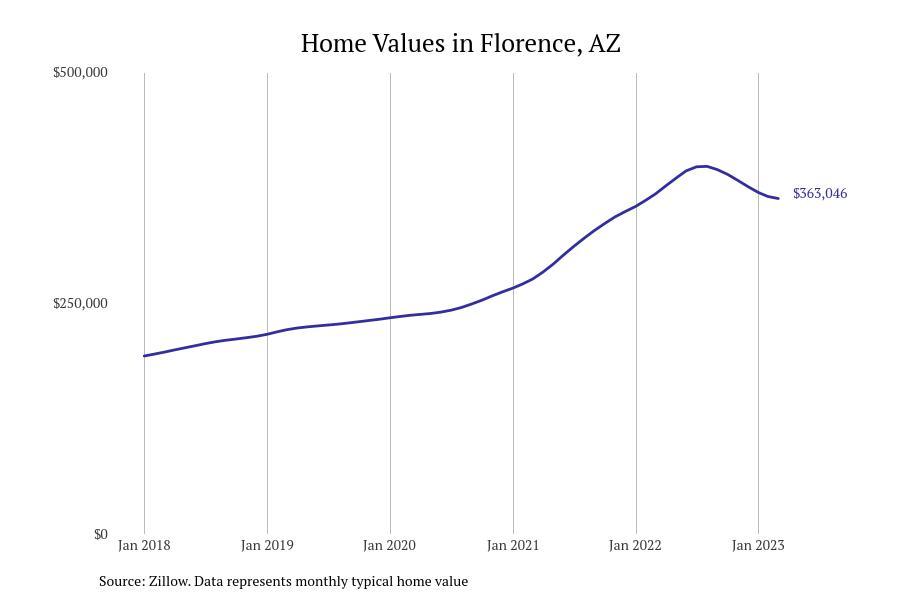 Cities With the Most Expensive Homes in the Phoenix Metro Area Stacker