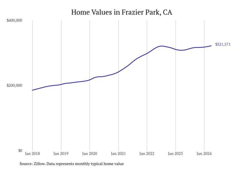 Cities With the Most Expensive Homes in the Oxnard Metro Area Stacker