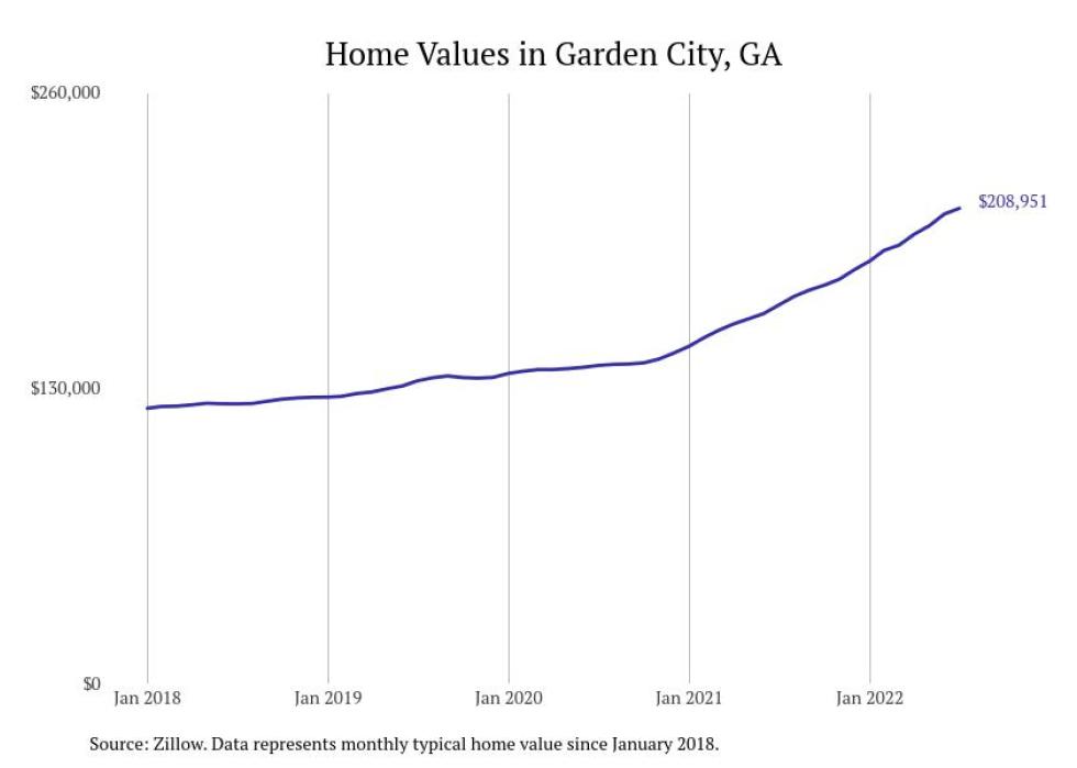 Cities With the Most Expensive Homes in Savannah Metro Area Stacker