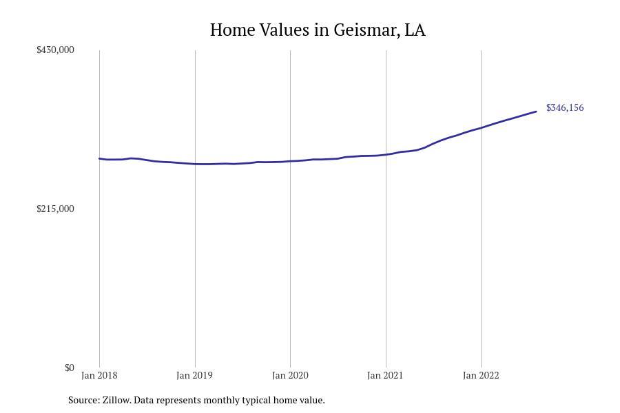 Places With the Most Expensive Homes in Ascension Parish, LA Stacker