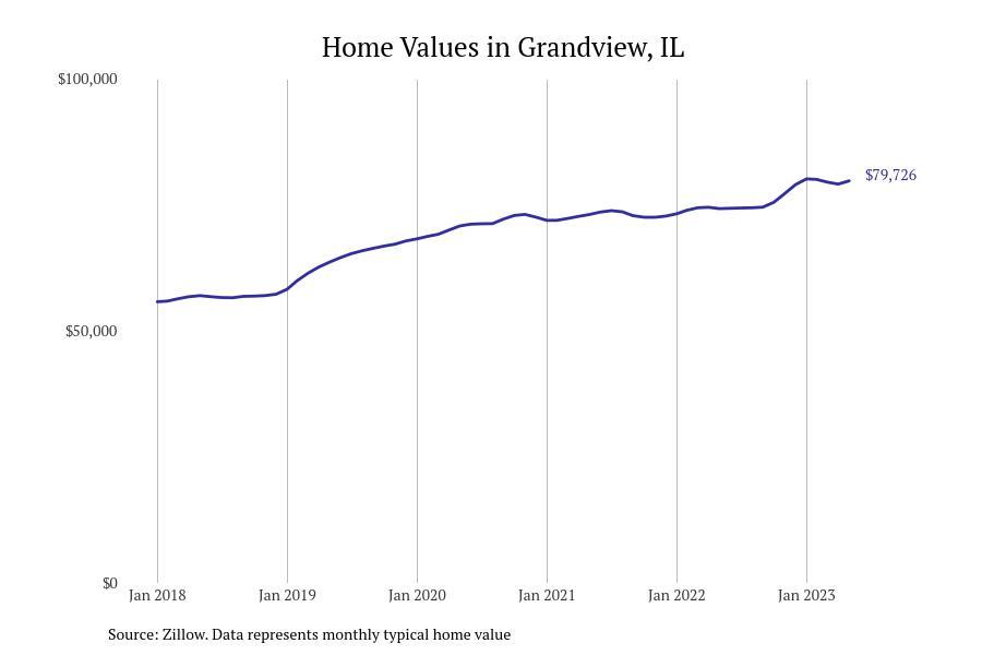 Cities With the Most Expensive Homes in the Springfield, Illinois Metro