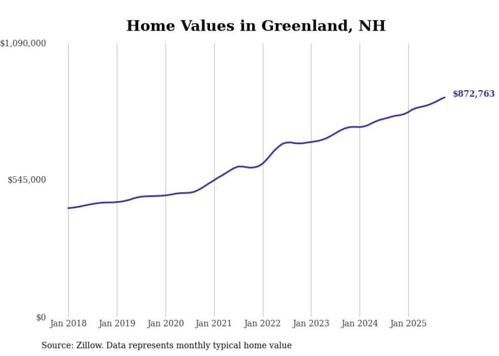 HOUSING - Granite Post News