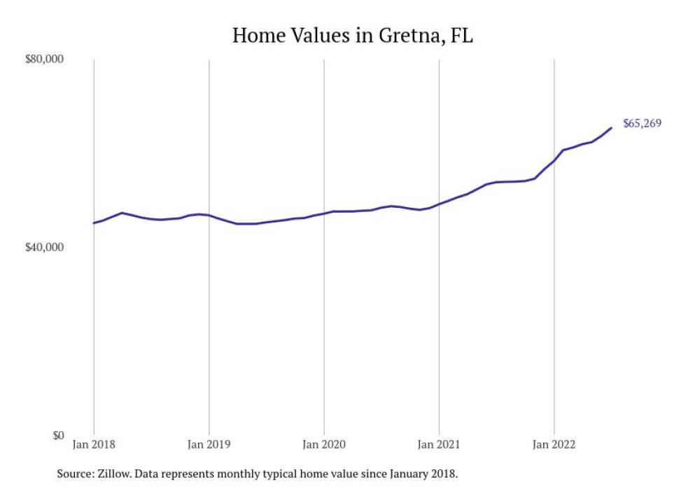 Cities With the Most Expensive Homes in Tallahassee Metro Area Stacker