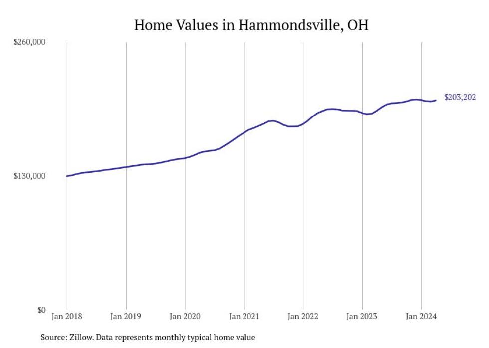 Cities With the Most Expensive Homes in the Weirton Metro Area Stacker