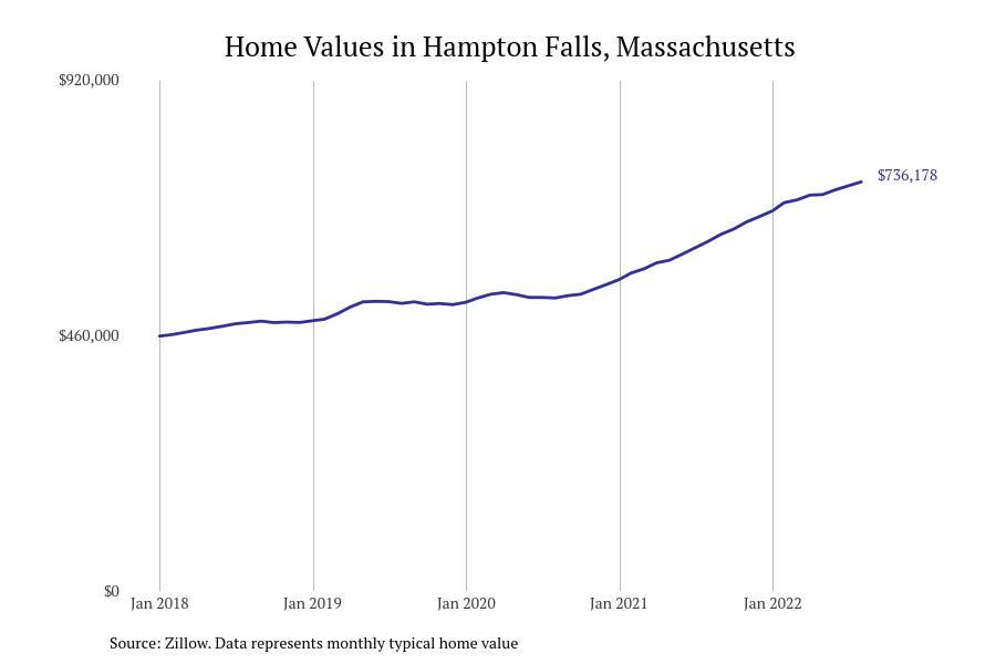 Cities With the Fastest Growing Home Prices in Boston Metro Area Stacker