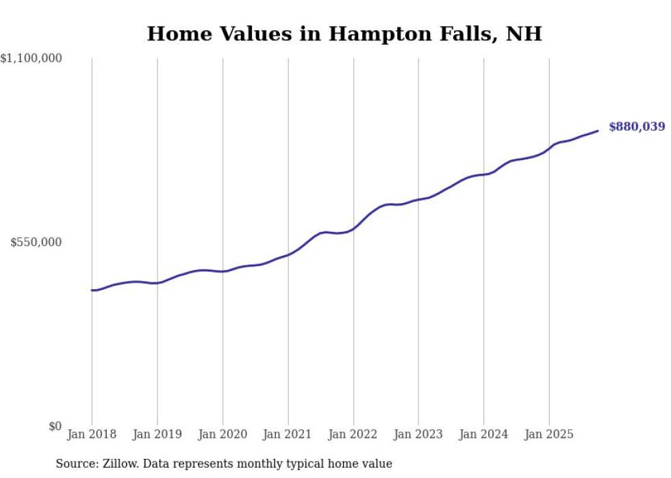 HOUSING - Granite Post News