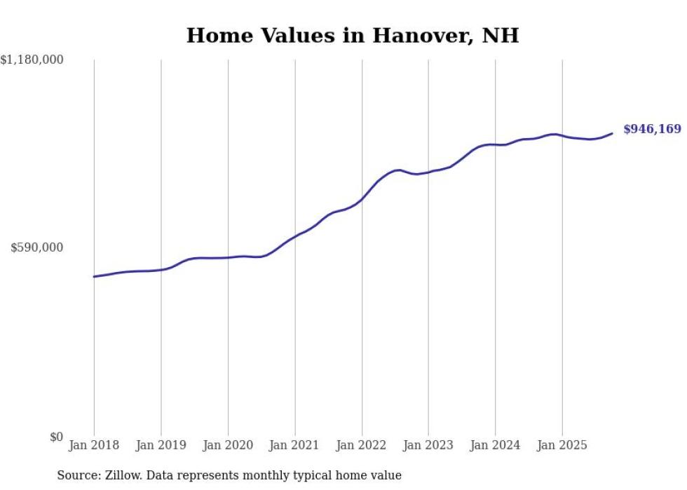 HOUSING - Granite Post News