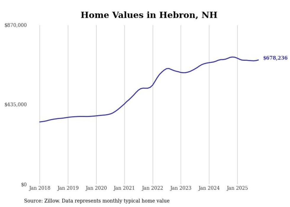 HOUSING - Granite Post News