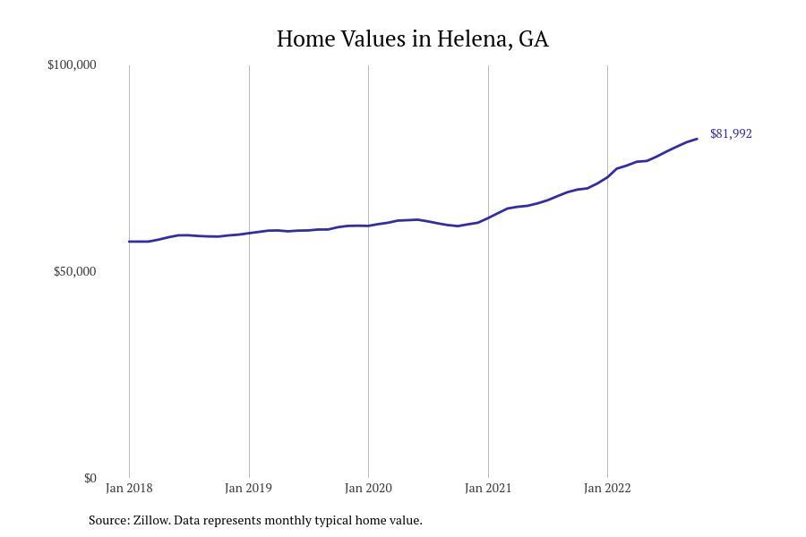 Places With the Fastest Growing Home Prices in Wheeler County, GA Stacker