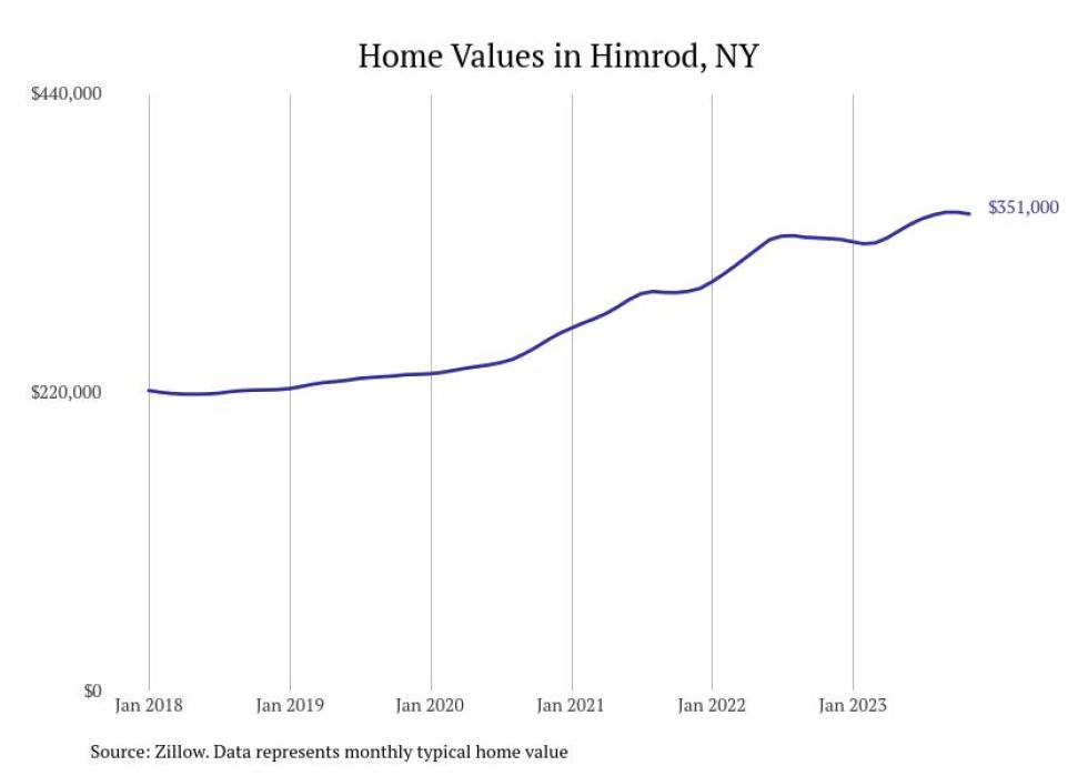 Cities With the Most Expensive Homes in the Rochester Metro Area Stacker