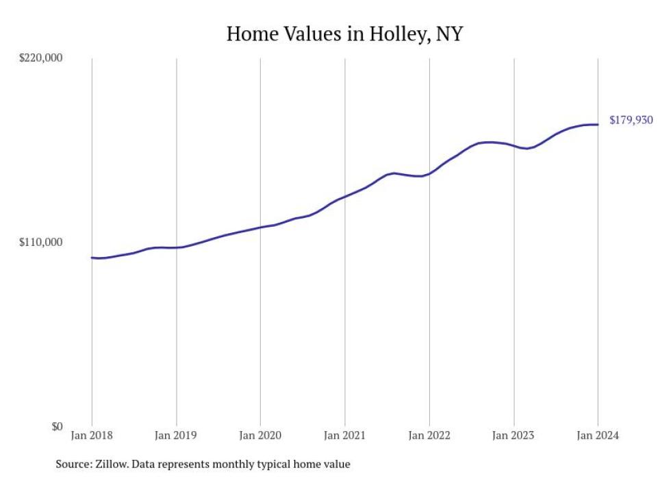Cities With the Most Expensive Homes in the Rochester Metro Area Stacker