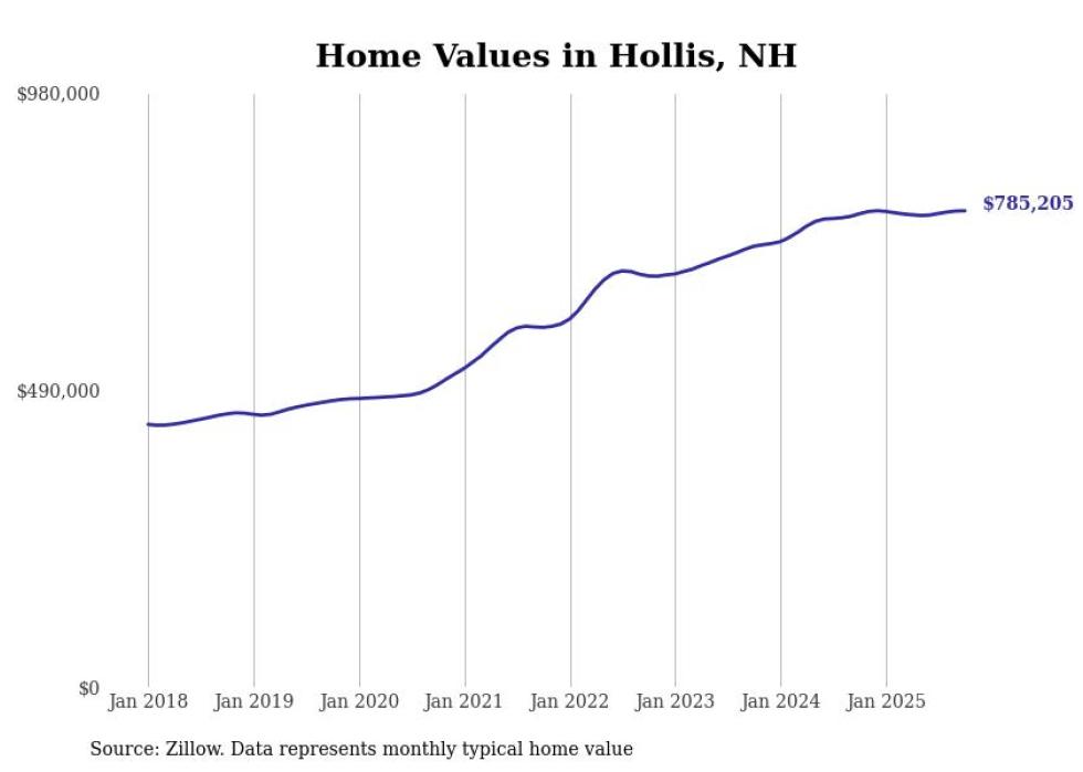 HOUSING - Granite Post News