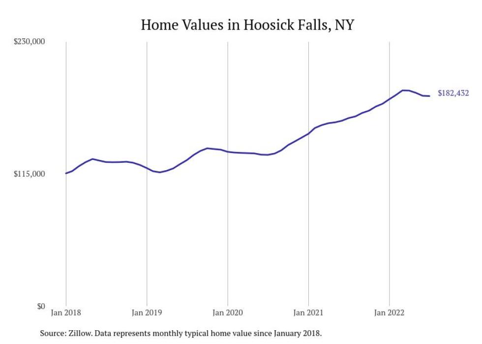Cities With the Most Expensive Homes in Albany Metro Area Stacker