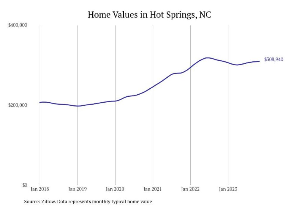 Cities With the Most Expensive Homes in the Asheville Metro Area Stacker